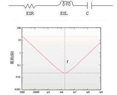 PCB��ƣ�̸̸��Դ�����Է���ı�Ҫ��